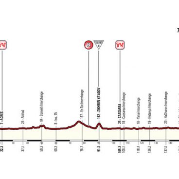 Stage 2: Haifa – Tel Aviv – Heights